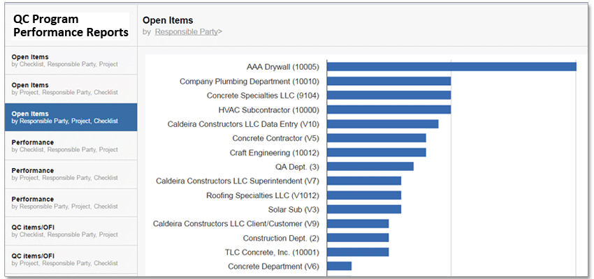 4 Steps To Evaluate Subcontractor Performance - High Quality Space Pattern - Retina