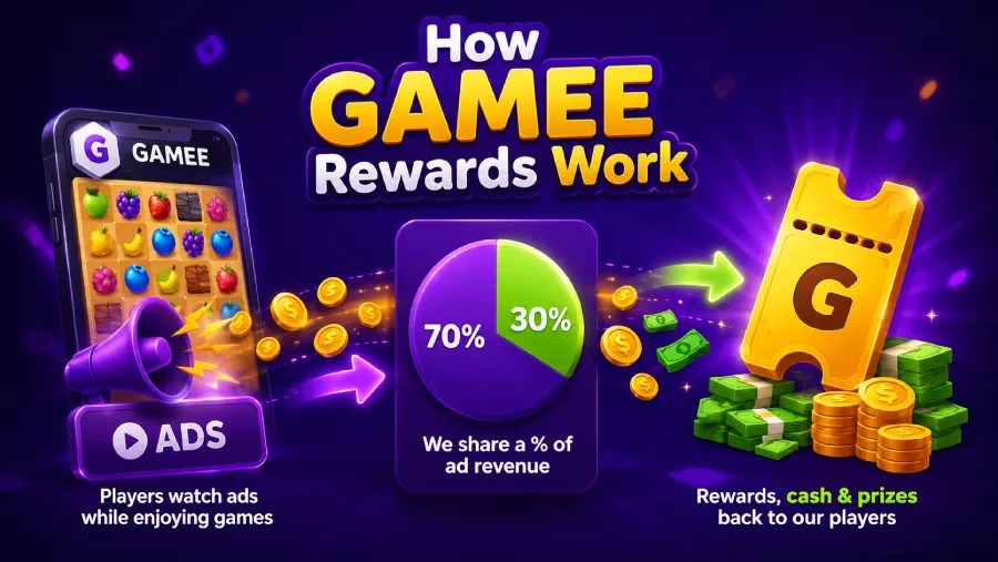 How GAMEE Rewards Work