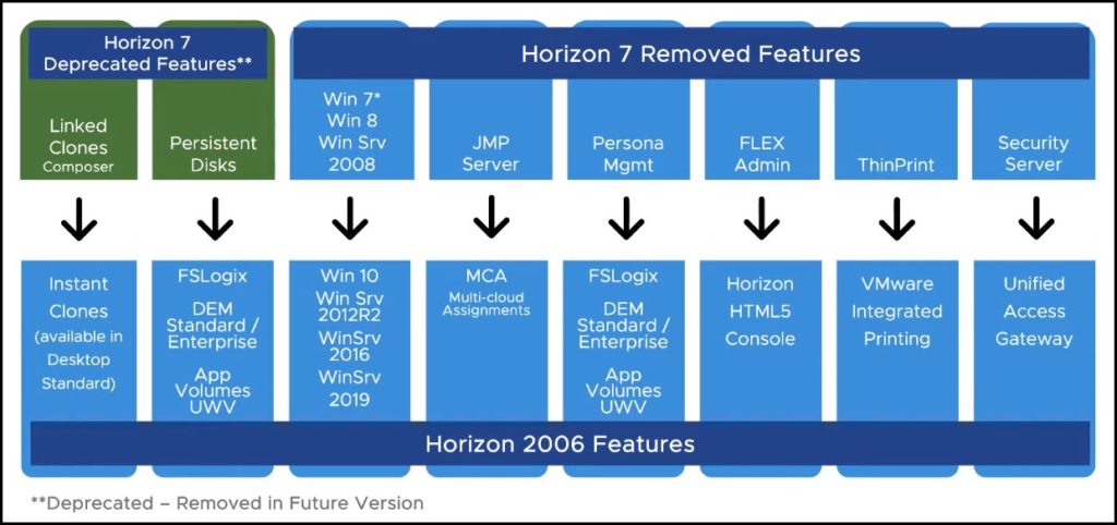 Announcement: vmware horizon 8