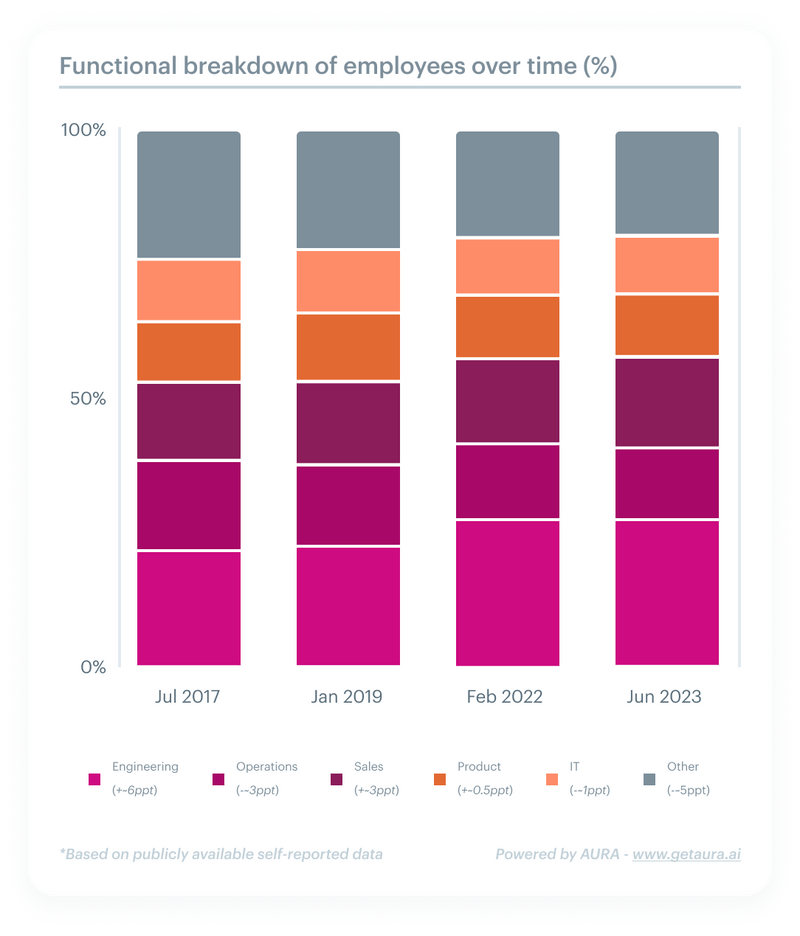 Insights Into Global Labor Markets With Job Data Analytics - Download Elegant City Illustration | HD