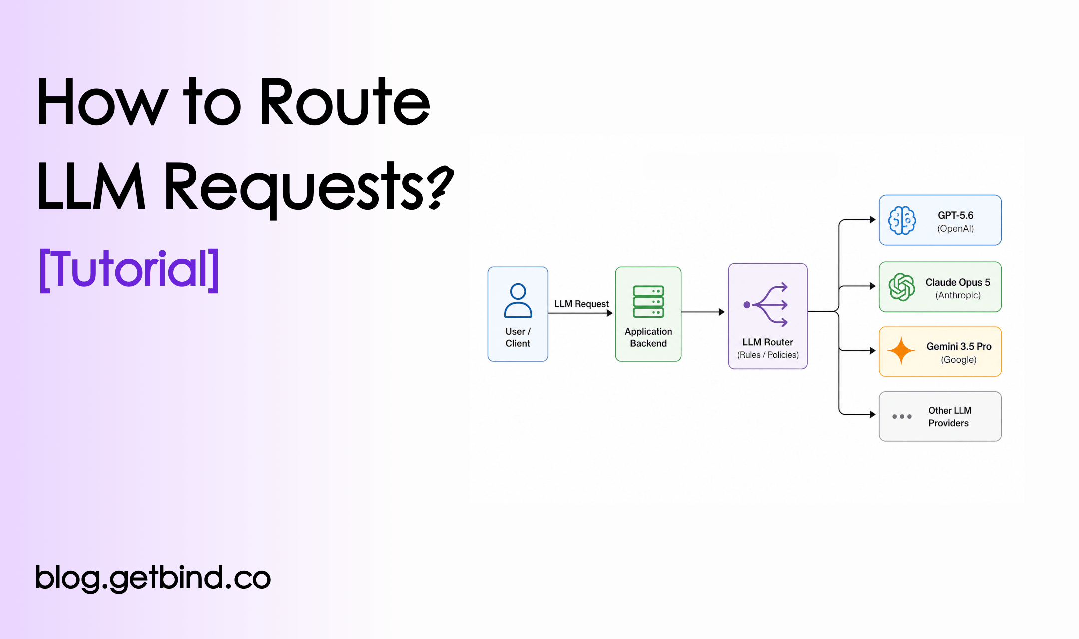 How to Route LLM Requests
