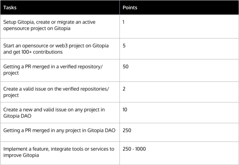 Gitopia Lore Ratings Details Cryptototem - Ultra HD Dark Picture - HD
