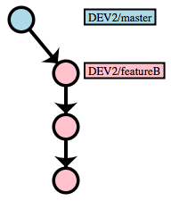 Deploy Database Changes And Integrate Development In A Single Process The Sequel - Best Colorful Patterns in 8K