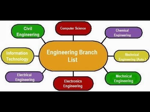 Tips To Select The Right Engineering Branch Gl Bajaj Institute Of Technology Management
