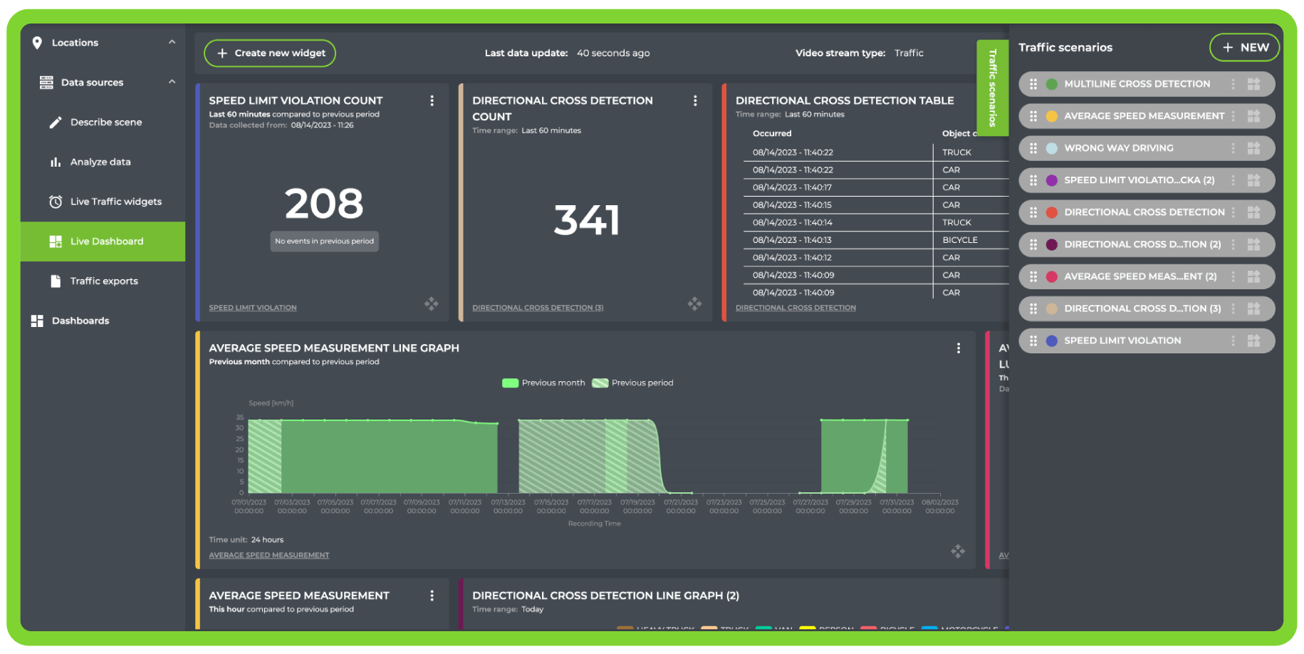 Live Reports - Vintage Arts - Incredible Desktop Collection