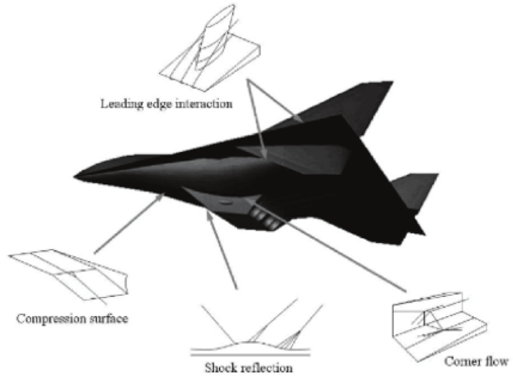 Know your mesh for Hypersonic Intake CFD Simulations GridPro Blog