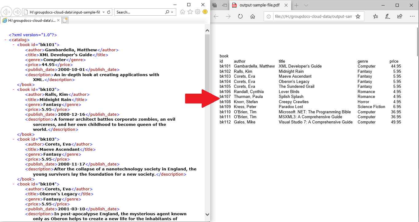 Convert XML To PDF In Java Using Java SDK: A Guide