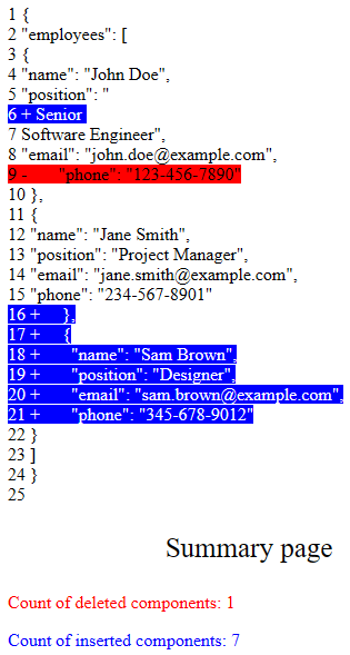 Mastering JSON Comparisons