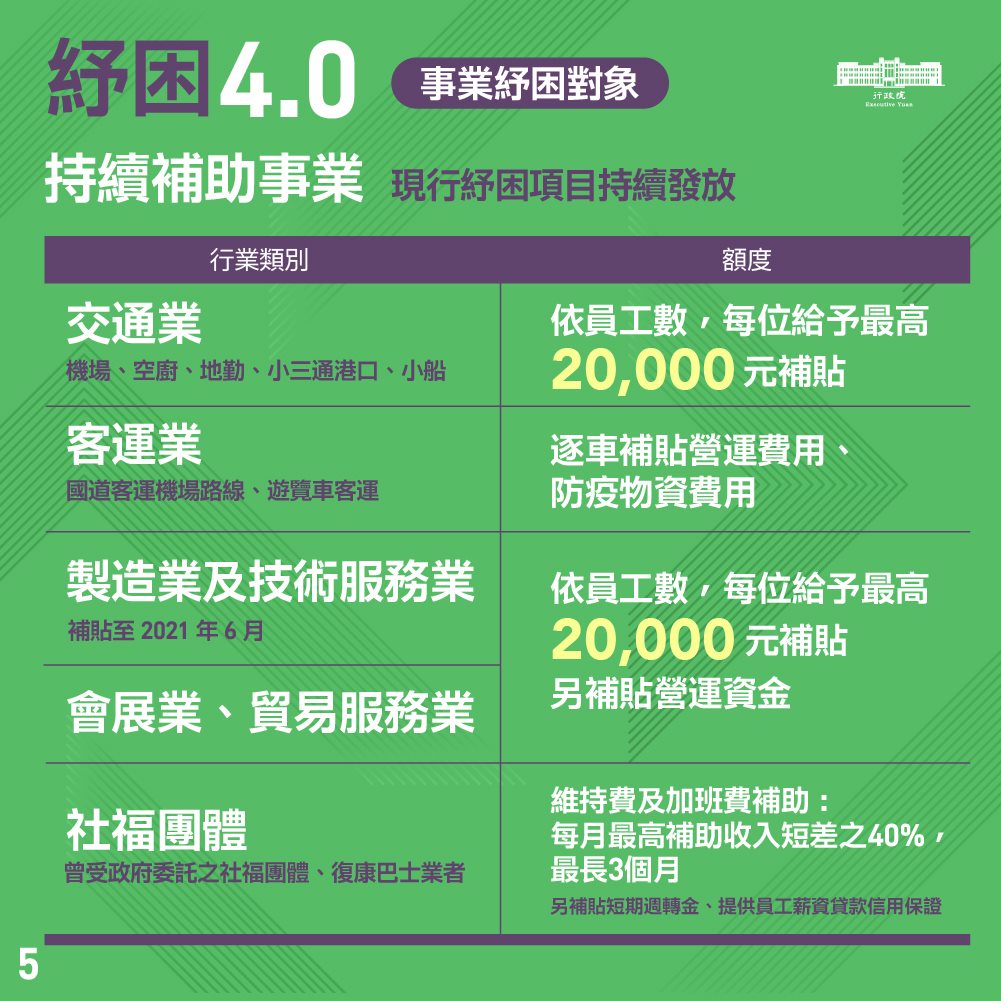 來源:行政院