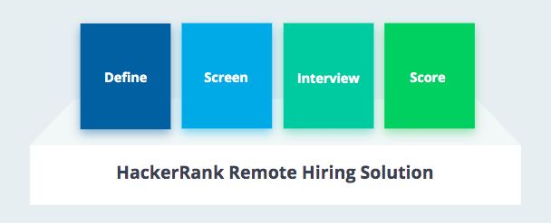 2020 Top Hr Product Remote Hiring Solution By Hackerrank - Space Illustration Collection - Retina Quality