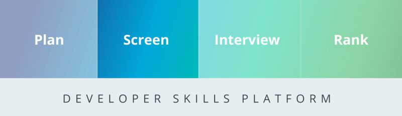 Find Quality Talent Faster With Hackerrank Hackerrank Blog - Download Premium City Wallpaper | Mobile