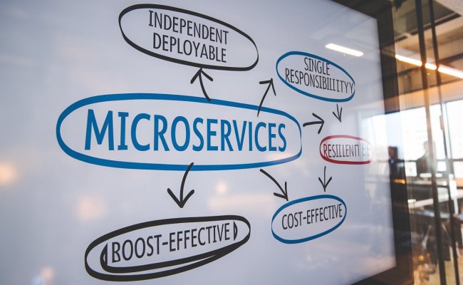 Microservices Architecture: The Cornerstone Of Scalable And Resilient ...