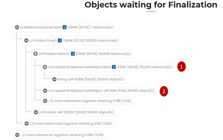 WHAT HAPPENS BEHIND THE SCENE - FINALIZE() METHOD? - HeapHero – Java ...