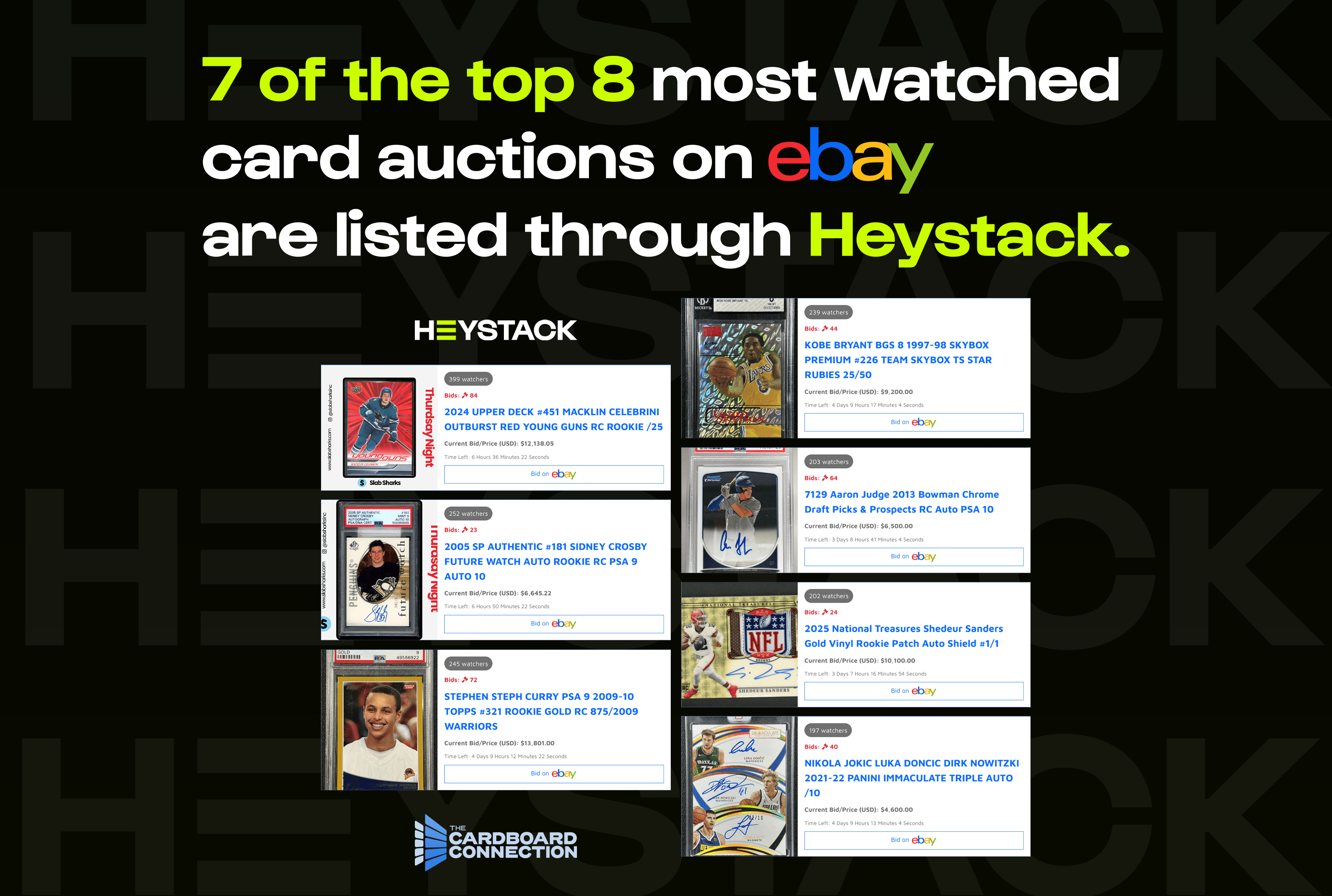 Heystack Sellers Dominate eBay’s Most-Watched Card Auctions