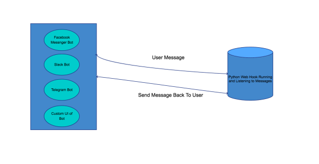 Python Webhook