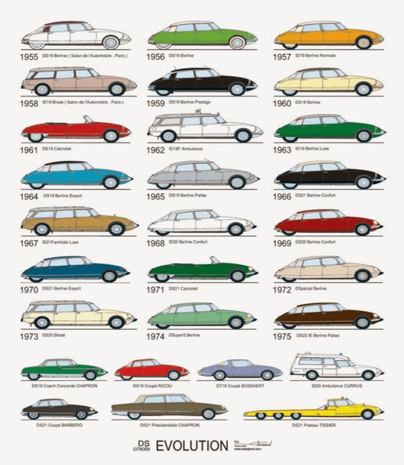 Citroën DS: A History Through Model Cars - hobbyDB Blog