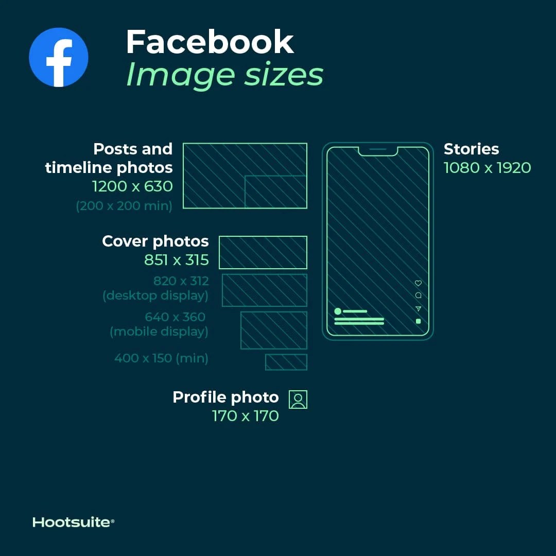 Facebook post size 2024 photo
