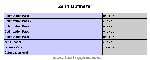 Zend Optimizer, How to install Zend Optimizer in Cpanel Linux Server, Hostripples Web Hosting