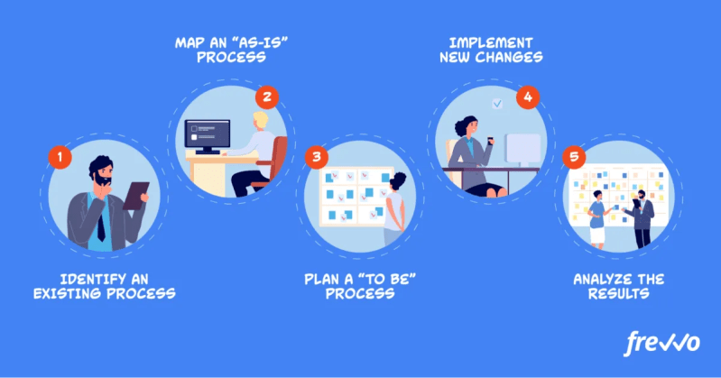 Process Automationan Effective Pathway To Optimization - Premium Space Pattern Gallery - Retina