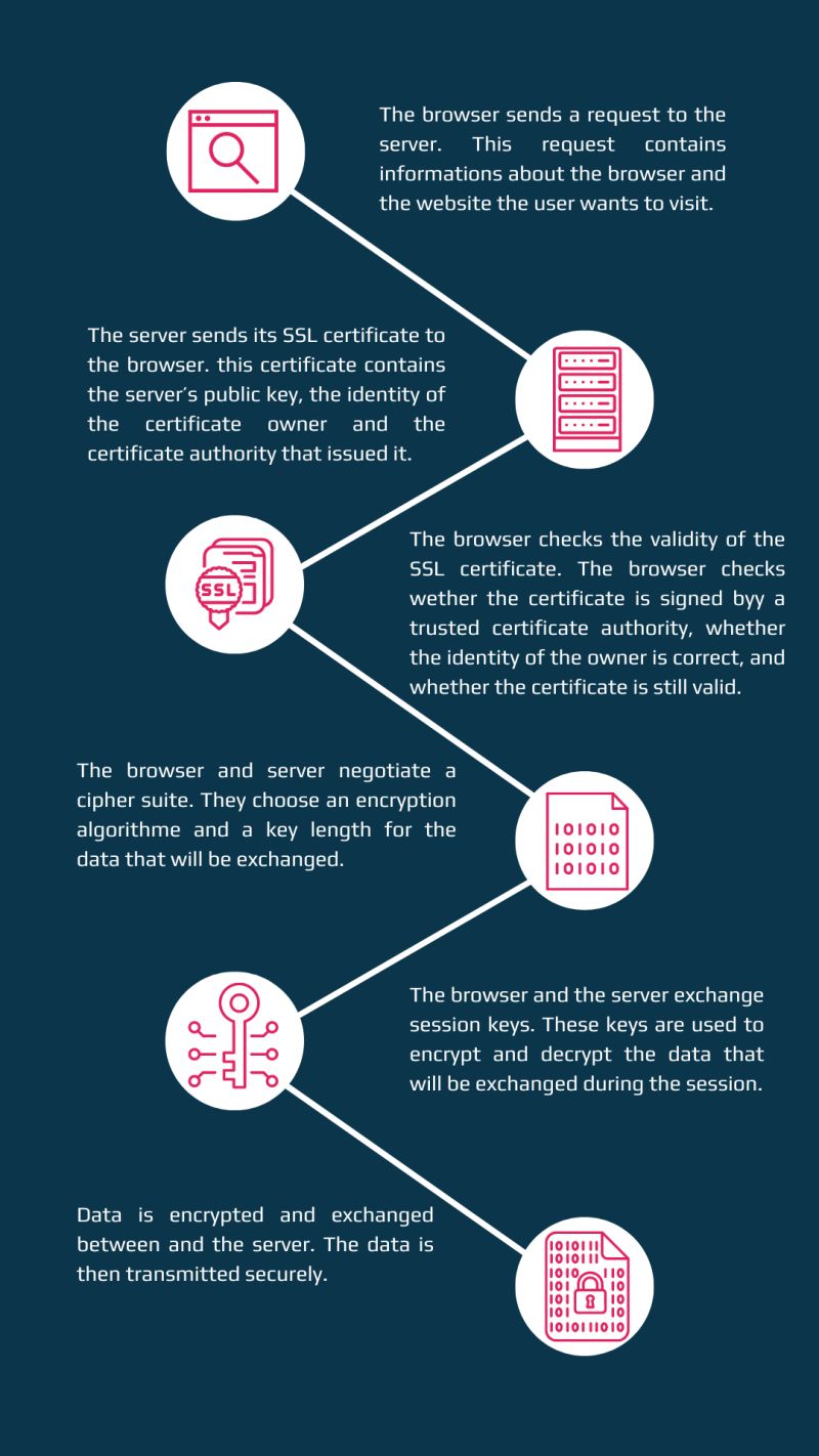 What Is Ssl Https Ssl Certificate Wiki Ssl Meaning - Best Light Patterns in HD