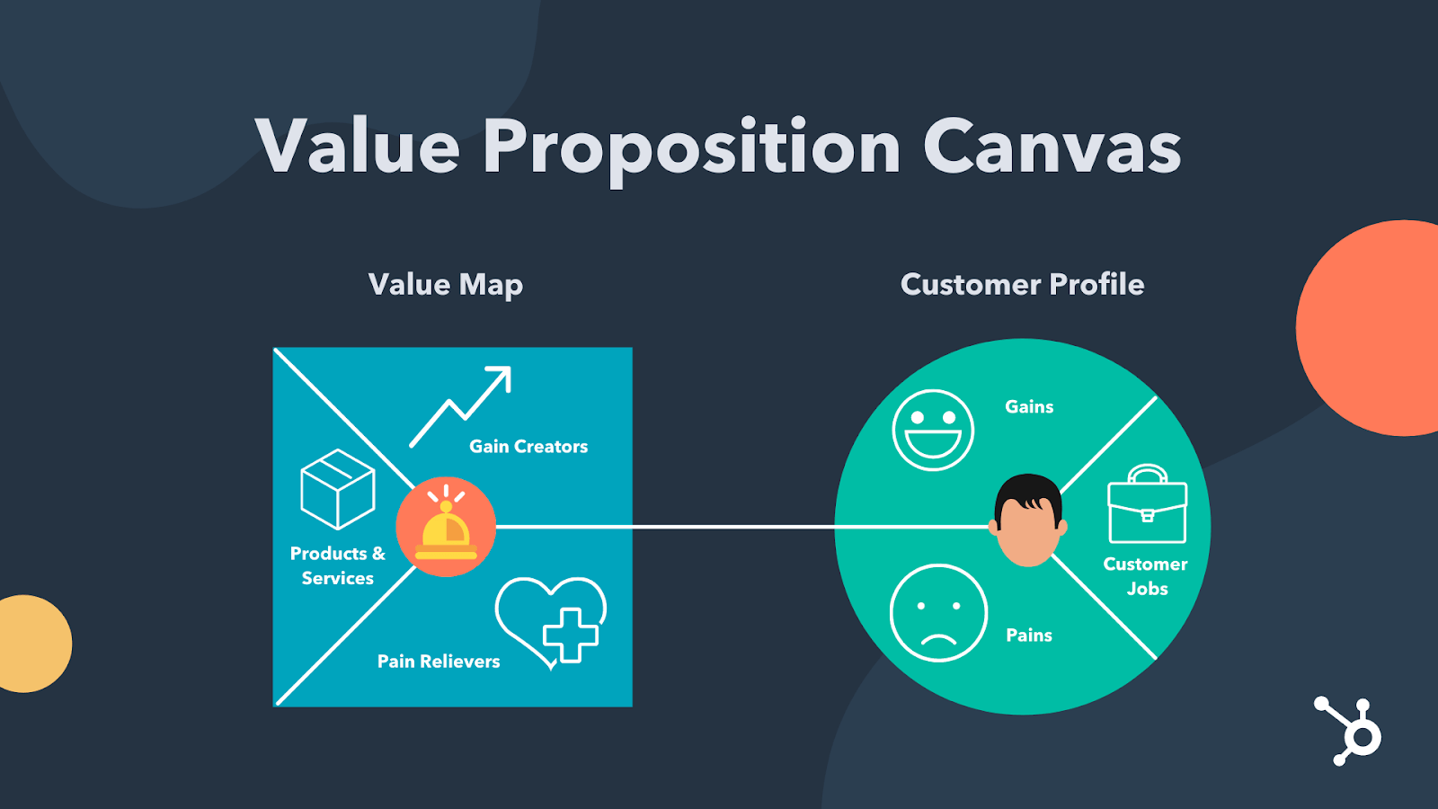 How To Write A Great Value Proposition Examples