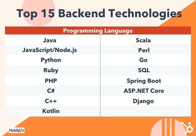 Backend Technologies Low Code Backend That Helps You Build Apps - Incredible Landscape Photo - Desktop