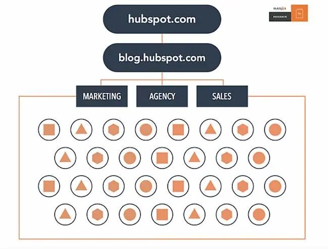 Hubspot Manual Pdf Search Engine Optimization World Wide Web - Premium Geometric Art - 8K