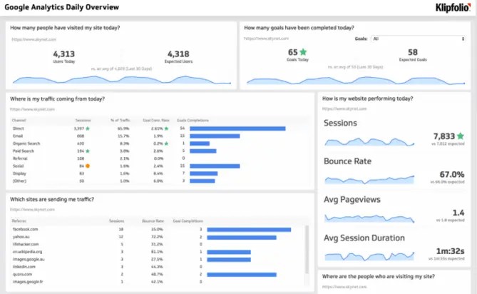 Reporting Tools 9 Client Reporting Tools That Will Save Your Agency Time - Download Ultra HD Colorful Photo | Ultra HD