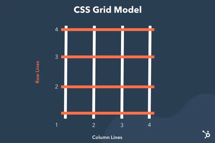 Https Designmodo Com Css Website Designs Css Style Css Grid Web - Minimal Images - High Quality Full HD Collection