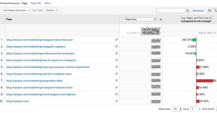 The Latest Google Analytics Changes Jimalytics Blog - Nature Image Collection - Full HD Quality