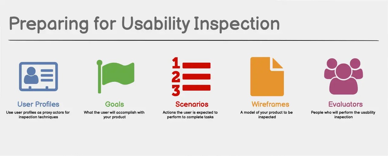 Test Protocol Heuristic Evaluation - Minimal Image Collection - Desktop Quality