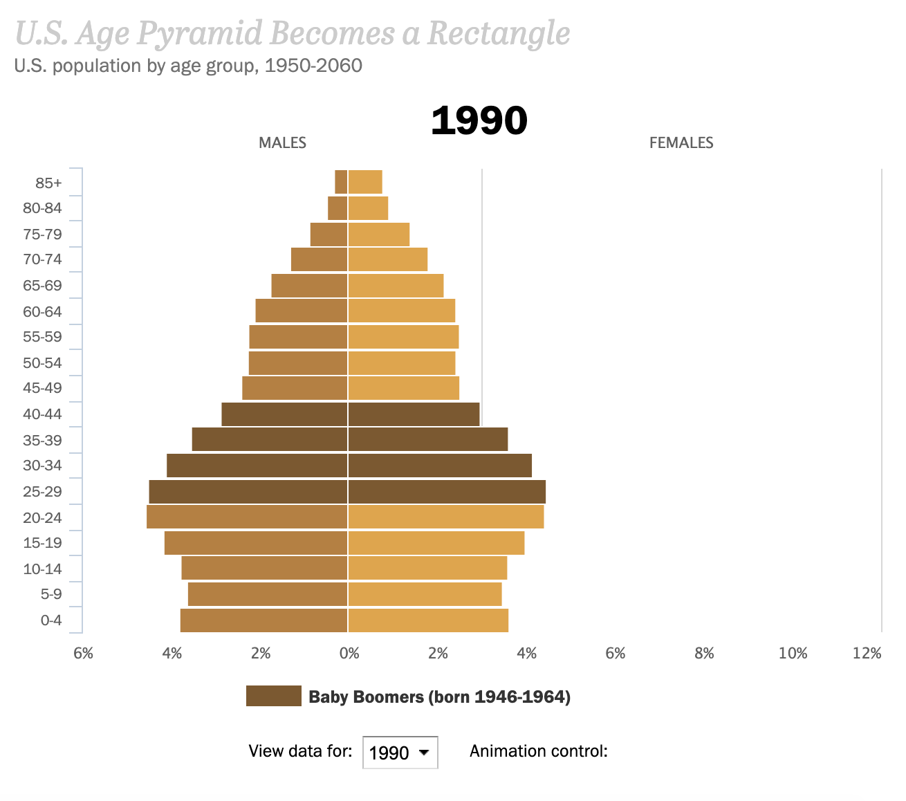 Data Visualization Tips And Examples To Inspire You