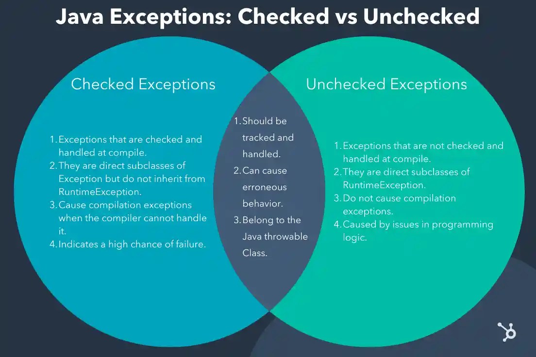 Discover Java Exception Types What They Mean How They Can Help - Download Artistic Geometric Wallpaper | Mobile