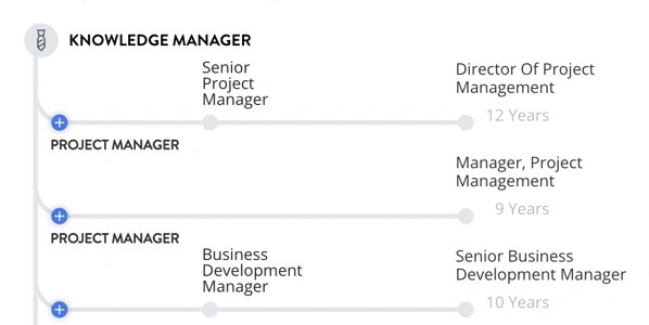 What Is A Knowledge Manager - Amazing Nature Background - 8K