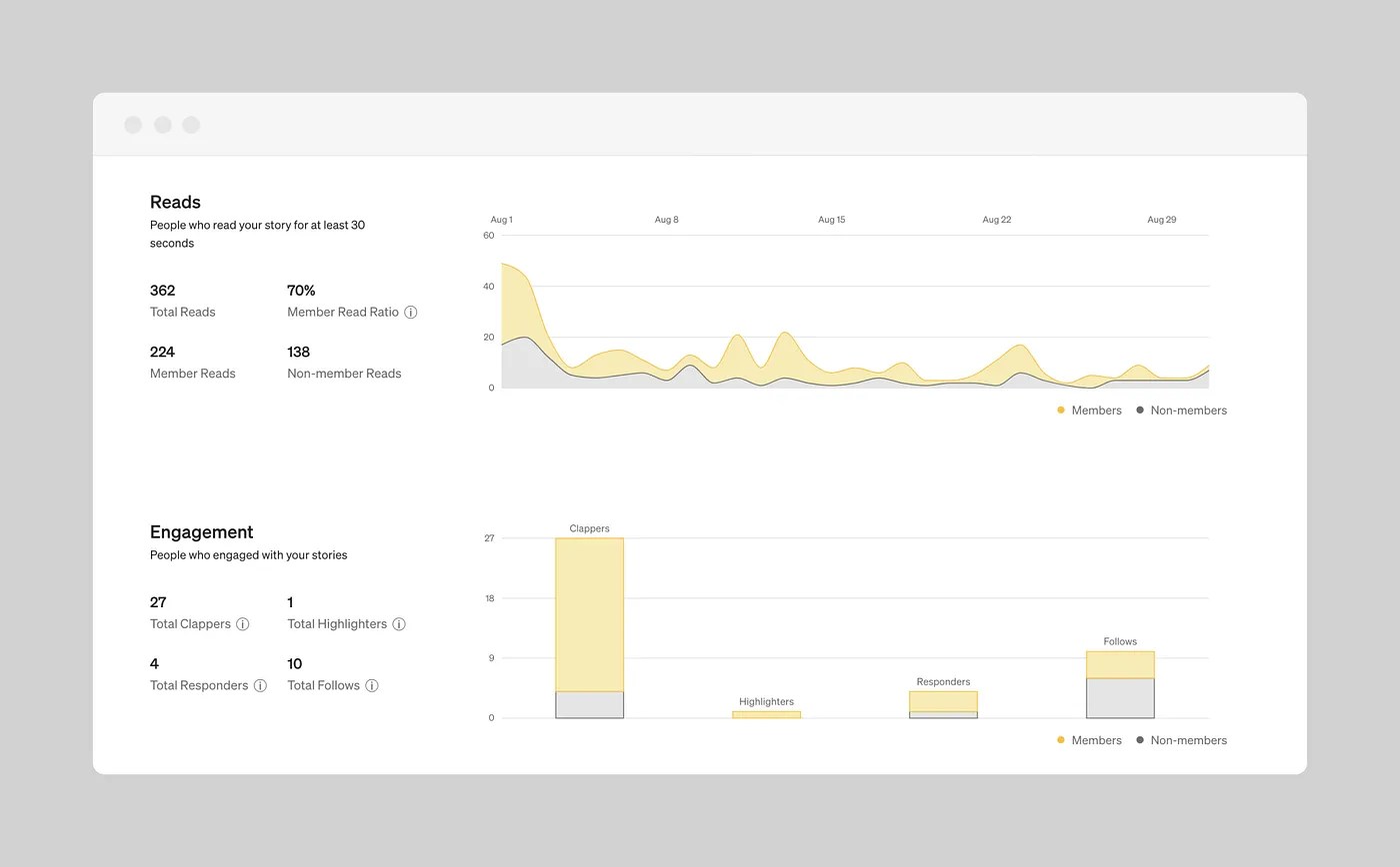 About Telemetryhub Medium - Creative Retina Space Images | Free Download