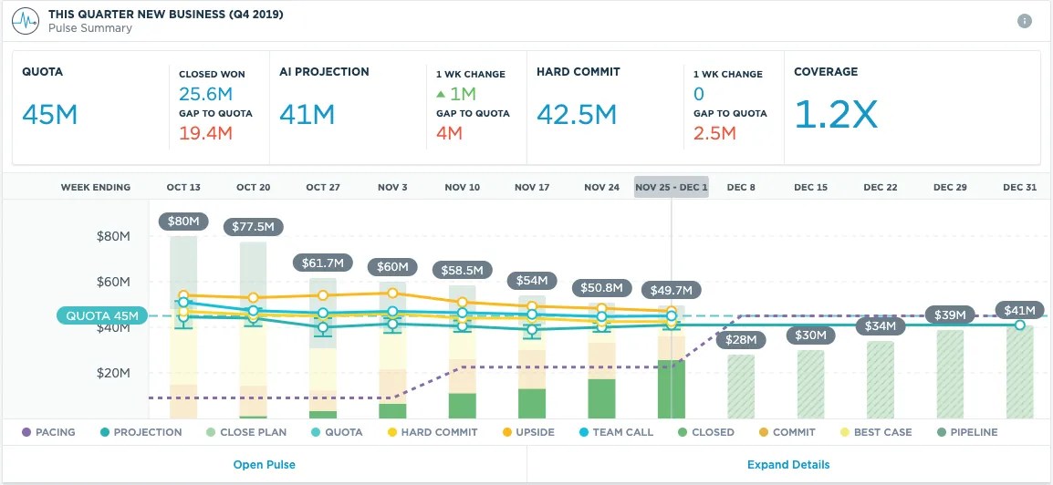 Sales Forecasting Software Cloud Based Software Singular - Stunning Space Art - 4K