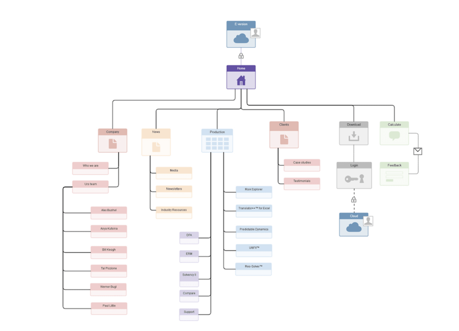 Wireframes Site Maps User Experience Portfolio - Stunning 8K Abstract Backgrounds | Free Download