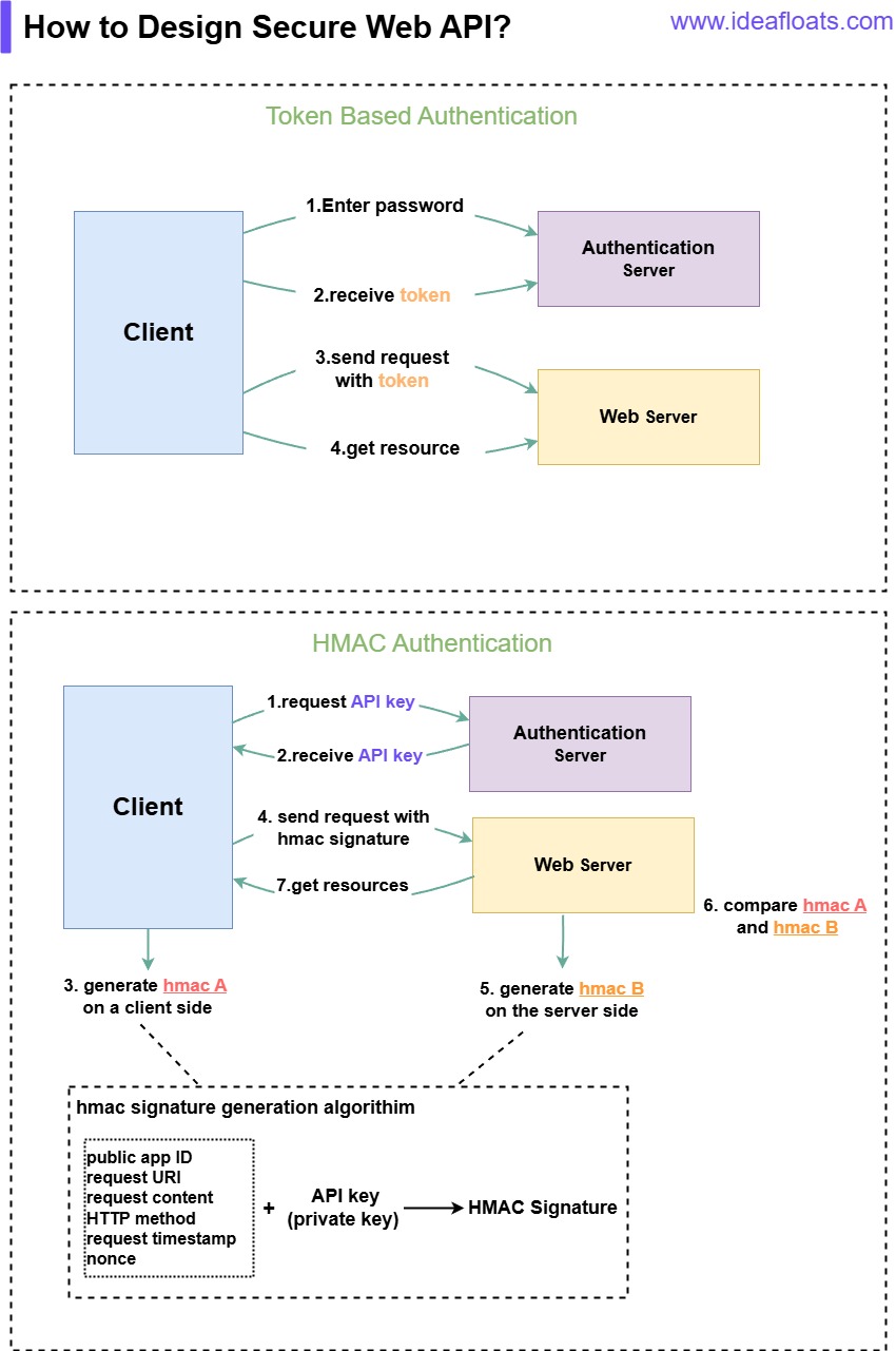 Secure Web API