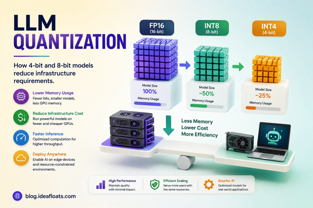 LLM Quantization