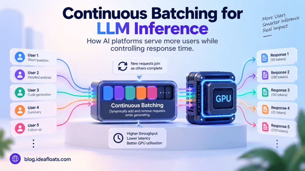 Continuous Batching for LLM Inference