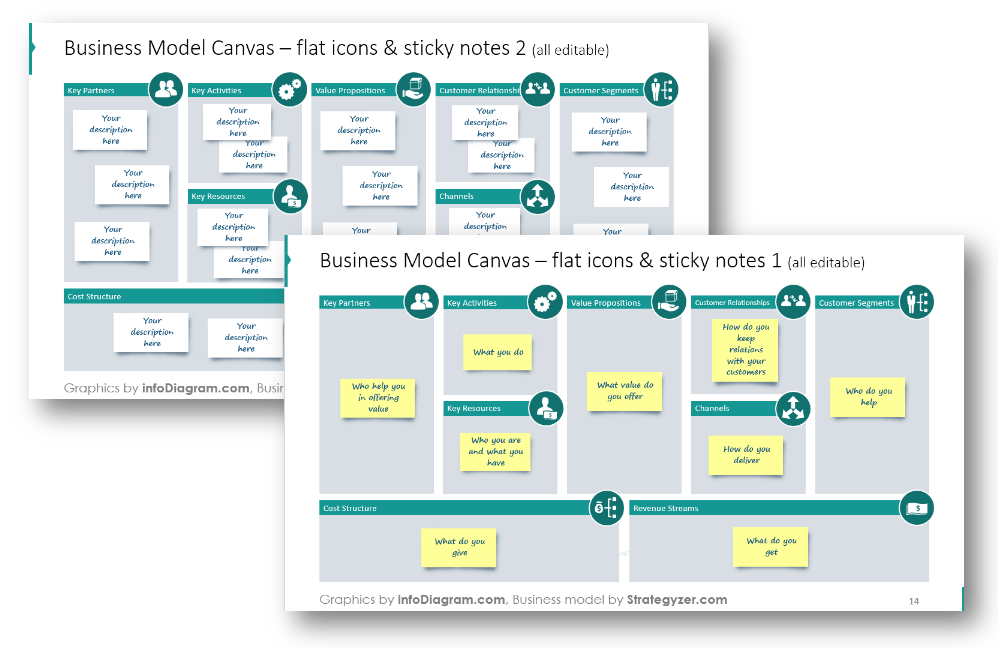 Business Model Canvas Template Sticky Notes Blog Creative Presentations Ideas