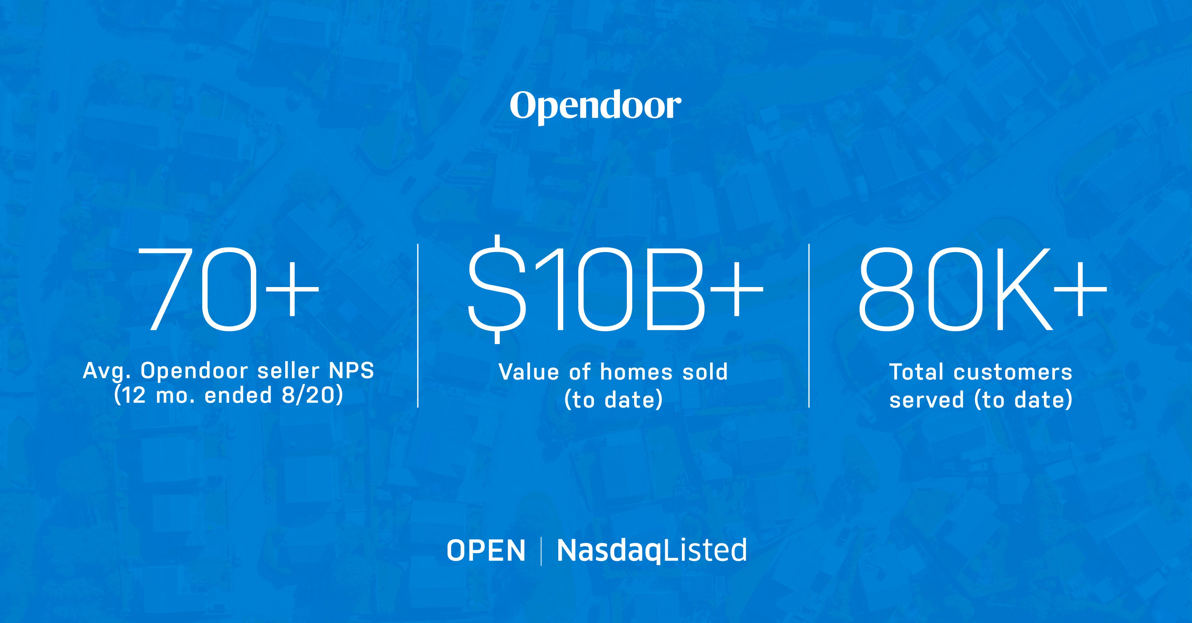 Opendoor Lawsuit Settlement - u3h8bue