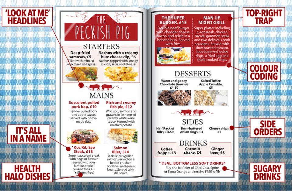 graphic-menu-tricks
