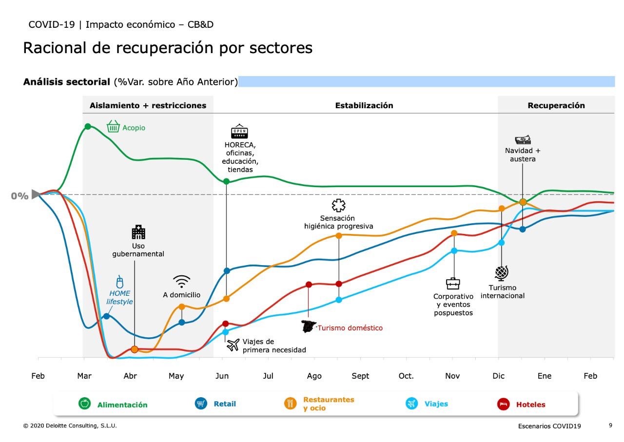 Deloitte