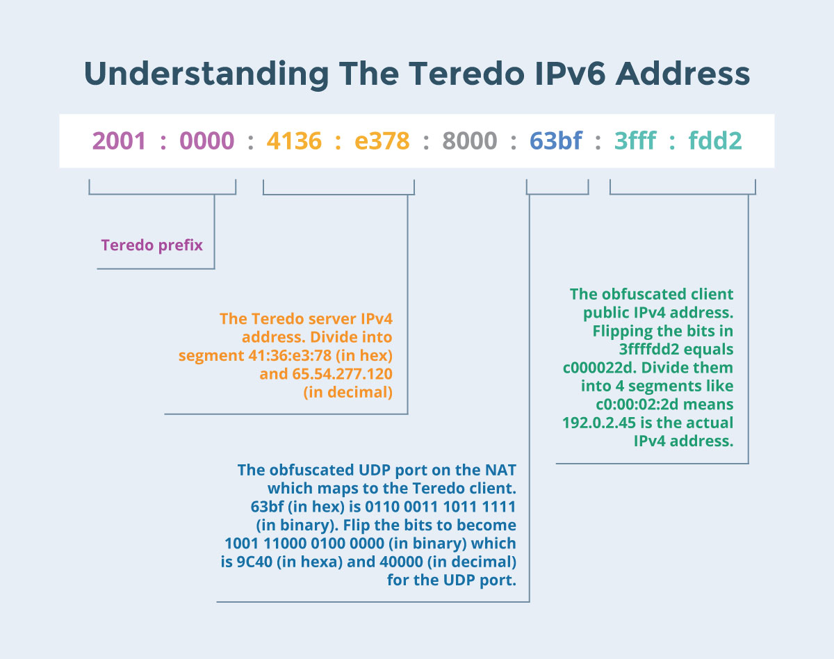 microsoft teredo tunneling adapter_1