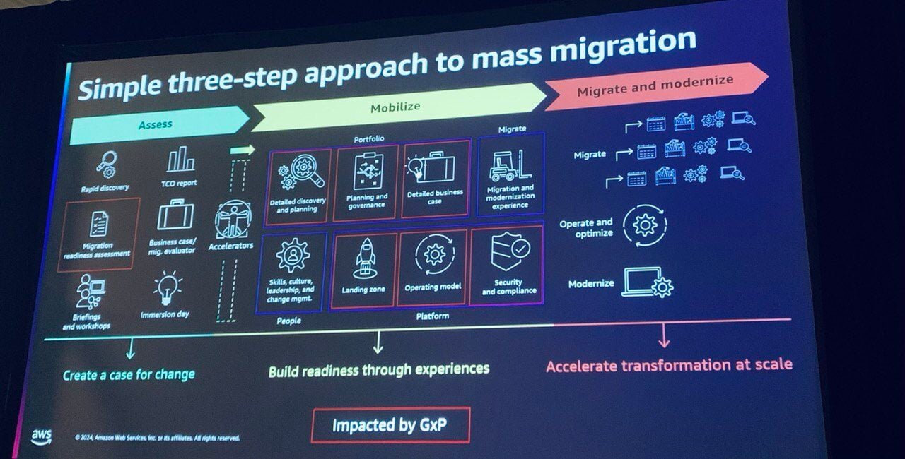 Unblocking Regulated Workload Cloud Migration With Confidential Computing - Perfect 4K Dark Pictures | Free Download