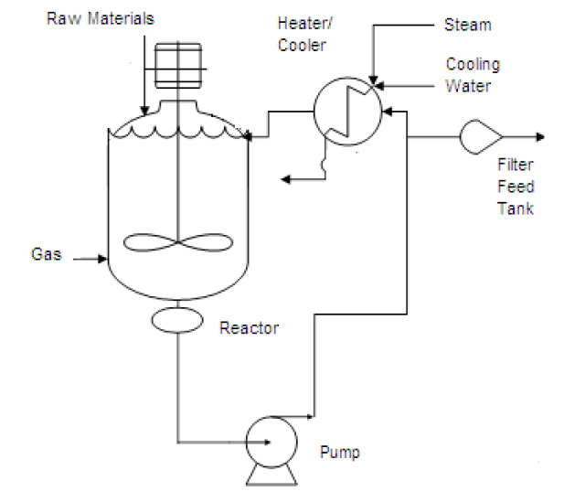 Batch Reactor Heating Capacity Calculation Temperature Control - Light Photo Collection - Mobile Quality