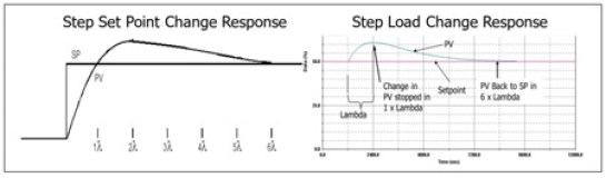 Pid Controller Loop Tuning Primer Working With Integrating Processes - Desktop Ocean Pictures for Desktop