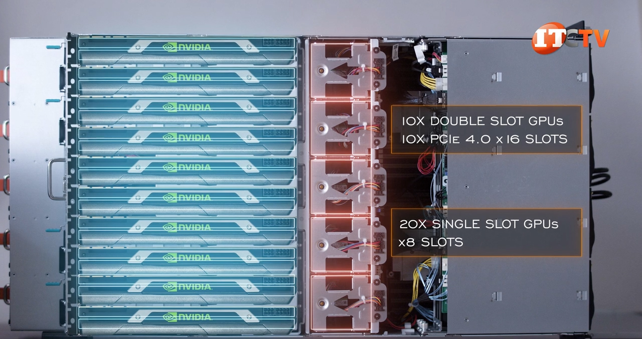 ASRock 4U10G-ROME2/2T Review - IT Creations - Blog