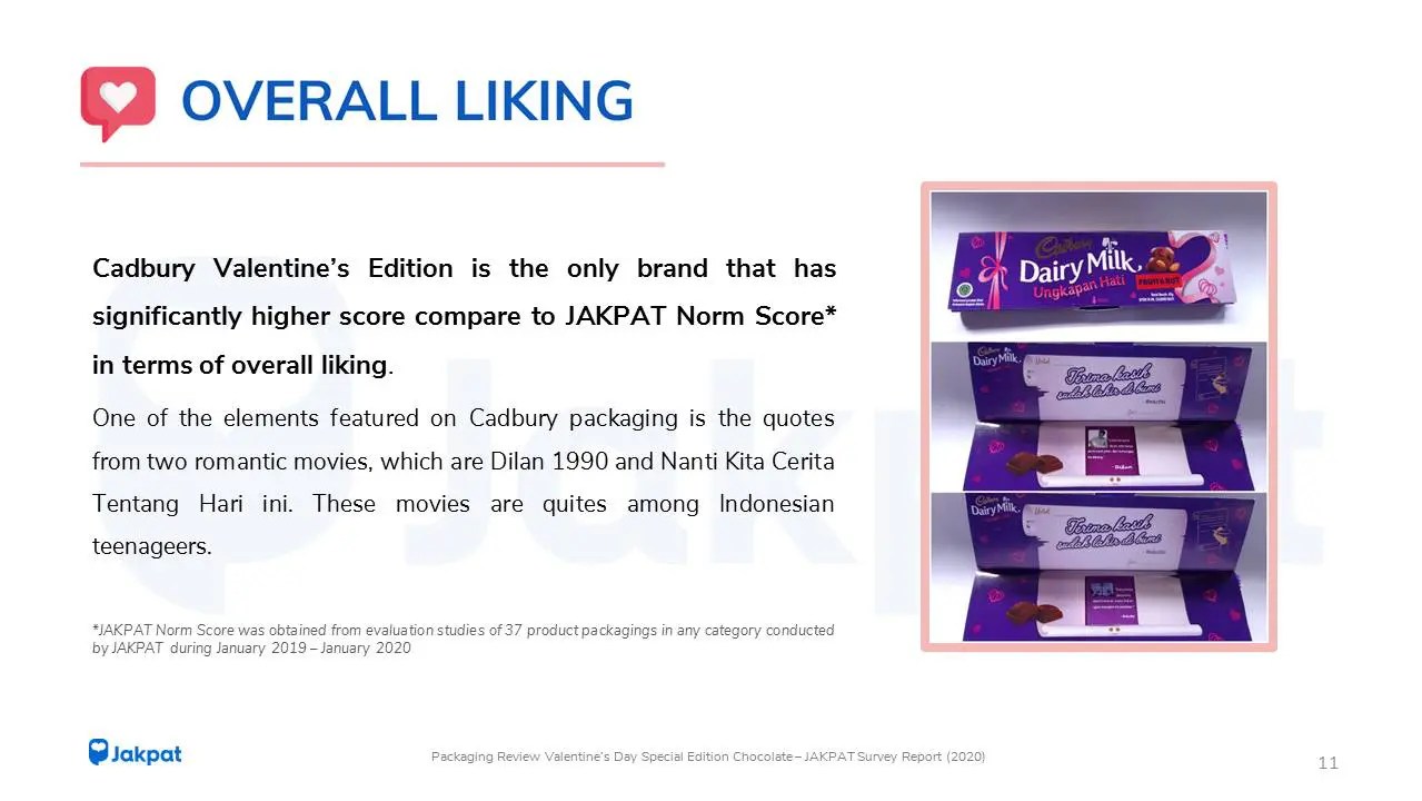 Nkcthi merupakan kumpulan tulisan yang merefleksikan . Jakpat Packaging Review On Valentine S Day Chocolate 2020 Jakpat